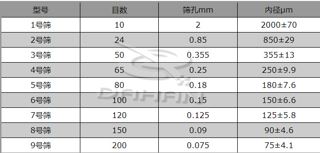 新標(biāo)準(zhǔn)藥典篩