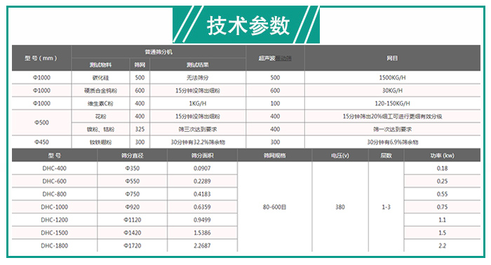 辣椒粉超聲波振動篩技術(shù)參數(shù)