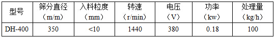 400型振動篩技術參數(shù)