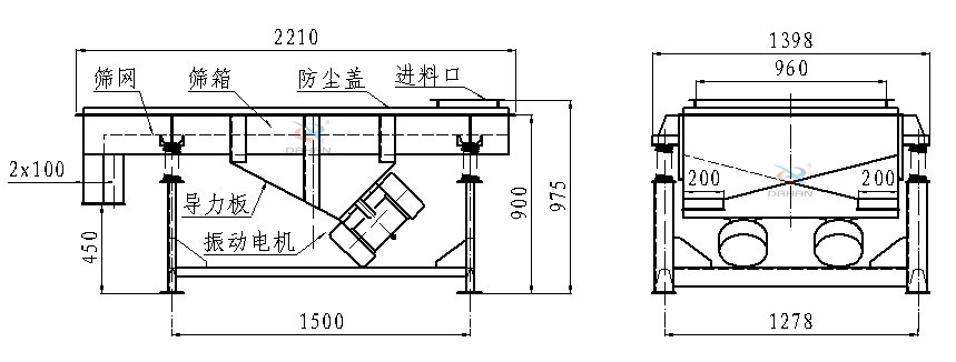 直線振動篩側(cè)面結(jié)構(gòu)圖：篩網(wǎng)，篩箱，防塵蓋，進料口，導(dǎo)力板，振動電機等。