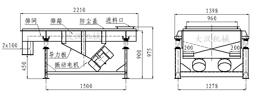 直線振動篩內(nèi)部結(jié)構(gòu)由：振動電機，導力板，防塵蓋，進料口，篩箱，篩網(wǎng)。