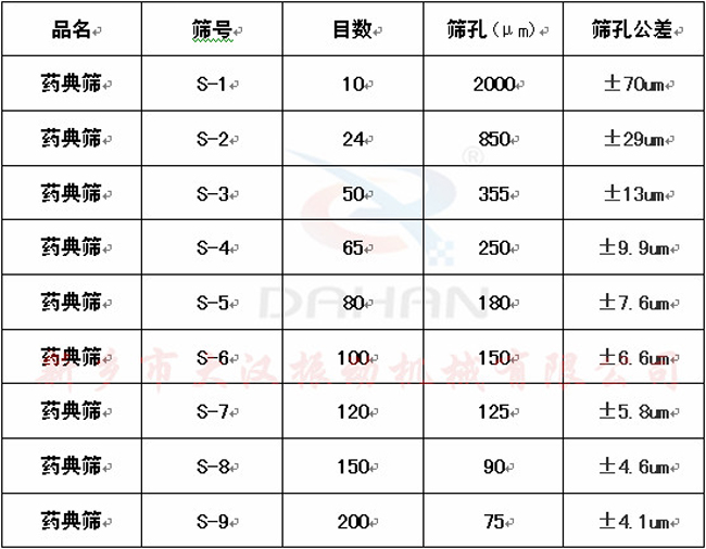 藥典篩參數(shù)