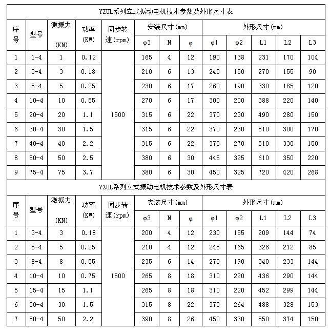 立式振動電機(jī)安裝尺寸