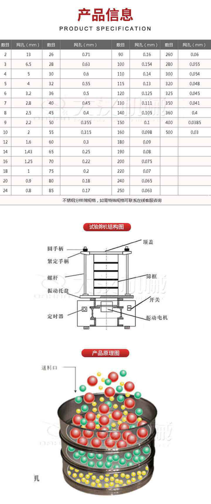 試驗(yàn)篩結(jié)構(gòu)圖：圓手柄，頂蓋，緊定手柄，螺桿，篩框，振動(dòng)托盤，開關(guān)，定時(shí)器，振動(dòng)電機(jī)。試驗(yàn)篩工作原理展示