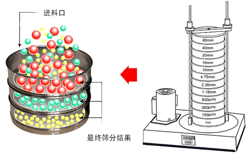 頂擊式振篩機(jī)原理圖