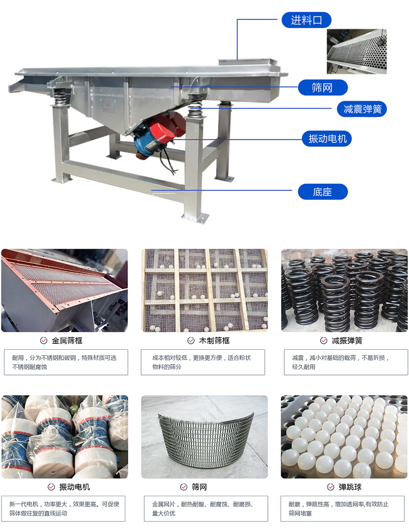 直線篩選機(jī)：結(jié)構(gòu)振動(dòng)電機(jī)，出料口，木質(zhì)篩框，鋼制篩框，碳鋼篩箱，不銹鋼篩箱等部件展示圖