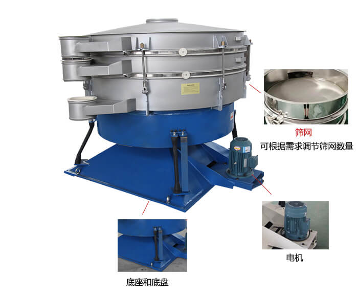 搖擺篩分機：篩網(wǎng)，振動電機，底座展示圖