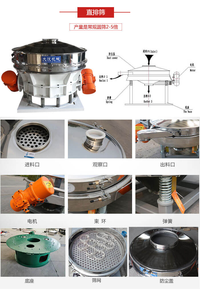 直排篩：電機，束環(huán)，彈簧底座清網(wǎng)裝置等部件展示圖。