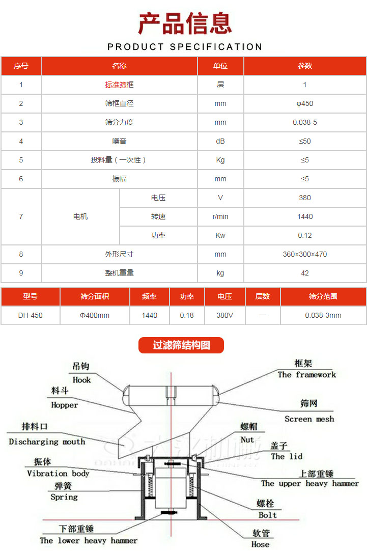 過濾篩技術(shù)參數(shù)。450過濾篩結(jié)構(gòu)展示該產(chǎn)品主要有：吊鉤，料斗，排料口，振體，彈簧，下部重錘，框架，篩網(wǎng)，螺帽蓋子，上部重錘，螺栓，軟管。