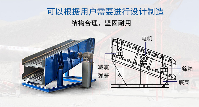 大型振動(dòng)篩結(jié)構(gòu)由：電機(jī)，減震彈簧，篩箱，底架等。