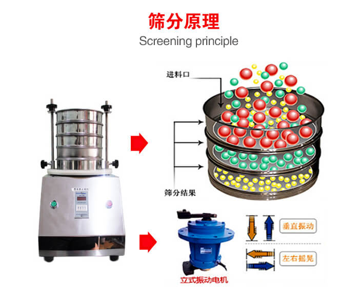 試驗篩機(jī)工作原理物料進(jìn)入試驗篩振動篩中，利用底部電機(jī)的振動，完成物料在篩框中的篩選目的。