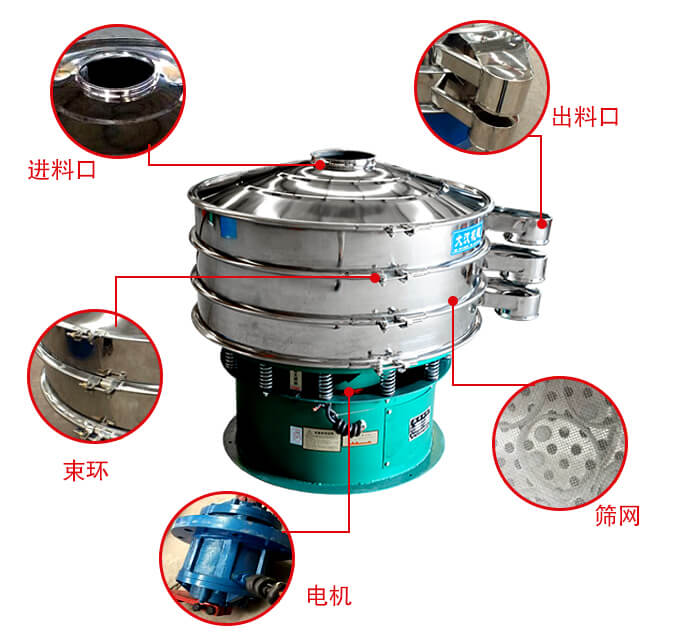 旋振篩結(jié)構出料口，進料口，電機等部件展示