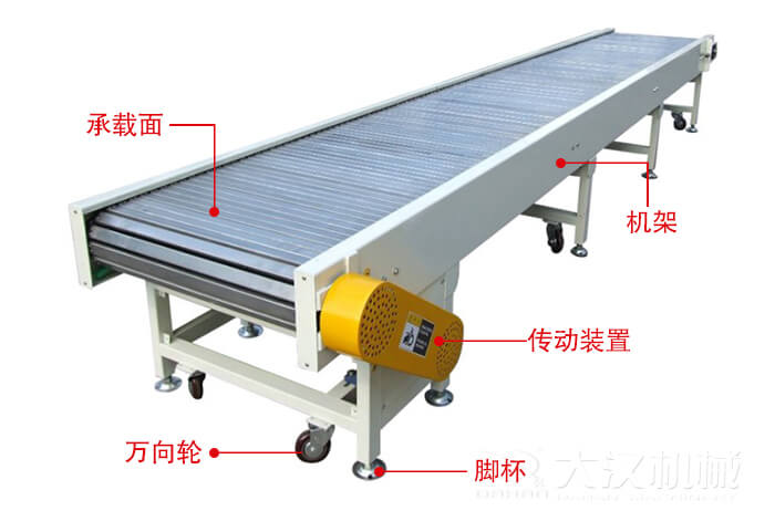 鏈板輸送機的結(jié)構(gòu)：萬向輪，腳杯，機架等結(jié)構(gòu)展示圖