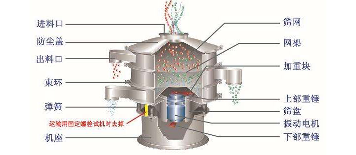 旋振篩結(jié)構(gòu)圖
