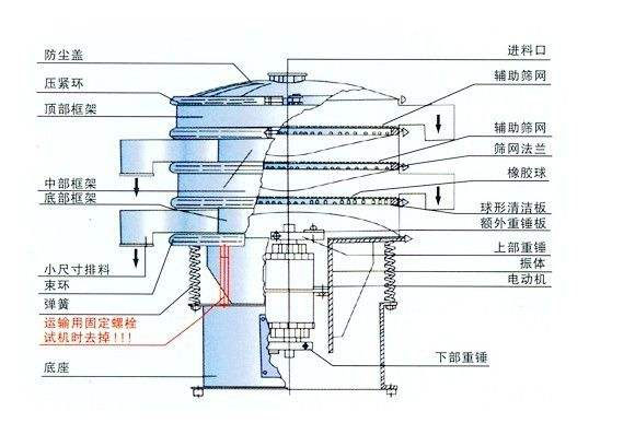 旋振篩結(jié)構圖