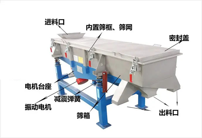 雙層直線振動篩結(jié)構(gòu)圖