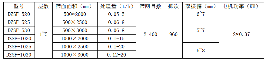 直線(xiàn)篩參數(shù)表